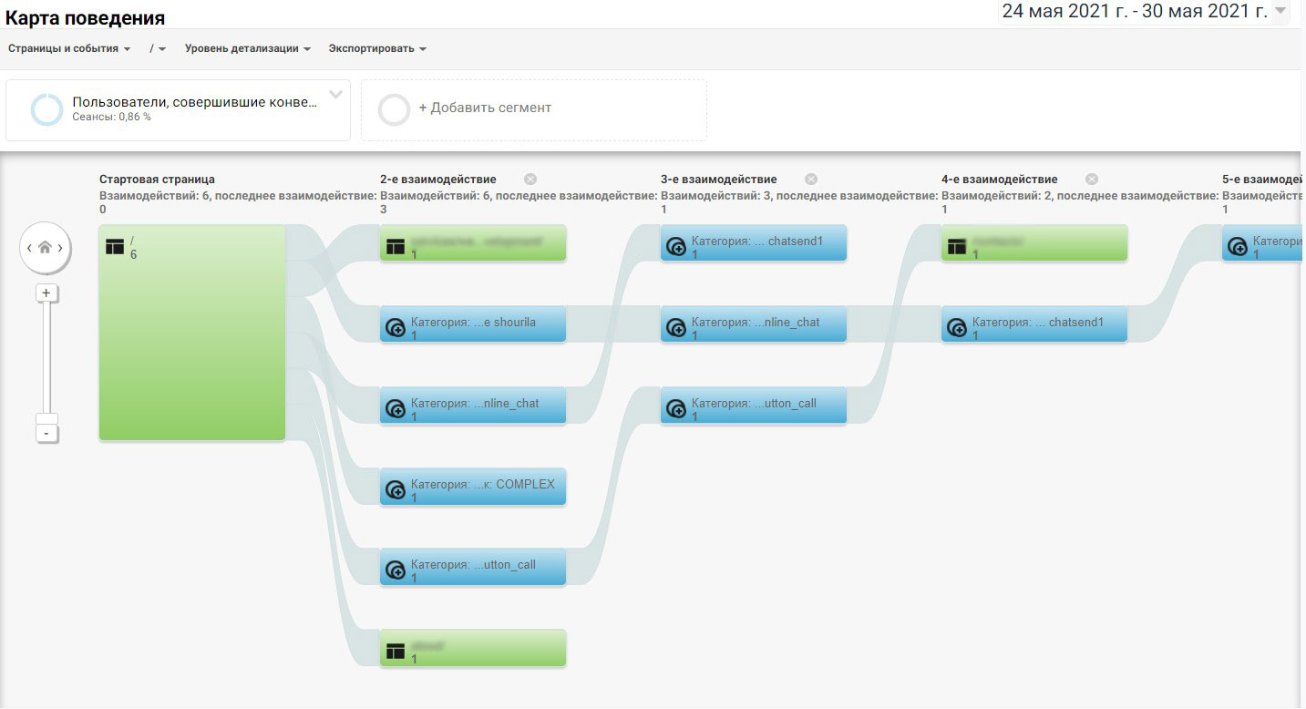 Режим «Страницы и события» с выбранной популярной статьей, приносящей трафик